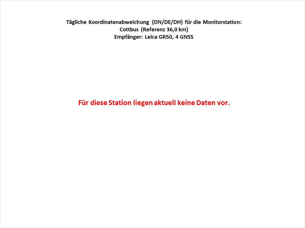Keine Messdaten für Station COTT-LEI-4G